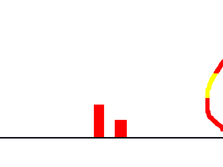 organic irregular shapes in scratch programming platformer